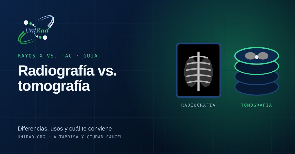 Ilustración comparando una radiografía plana con los cortes de una tomografía